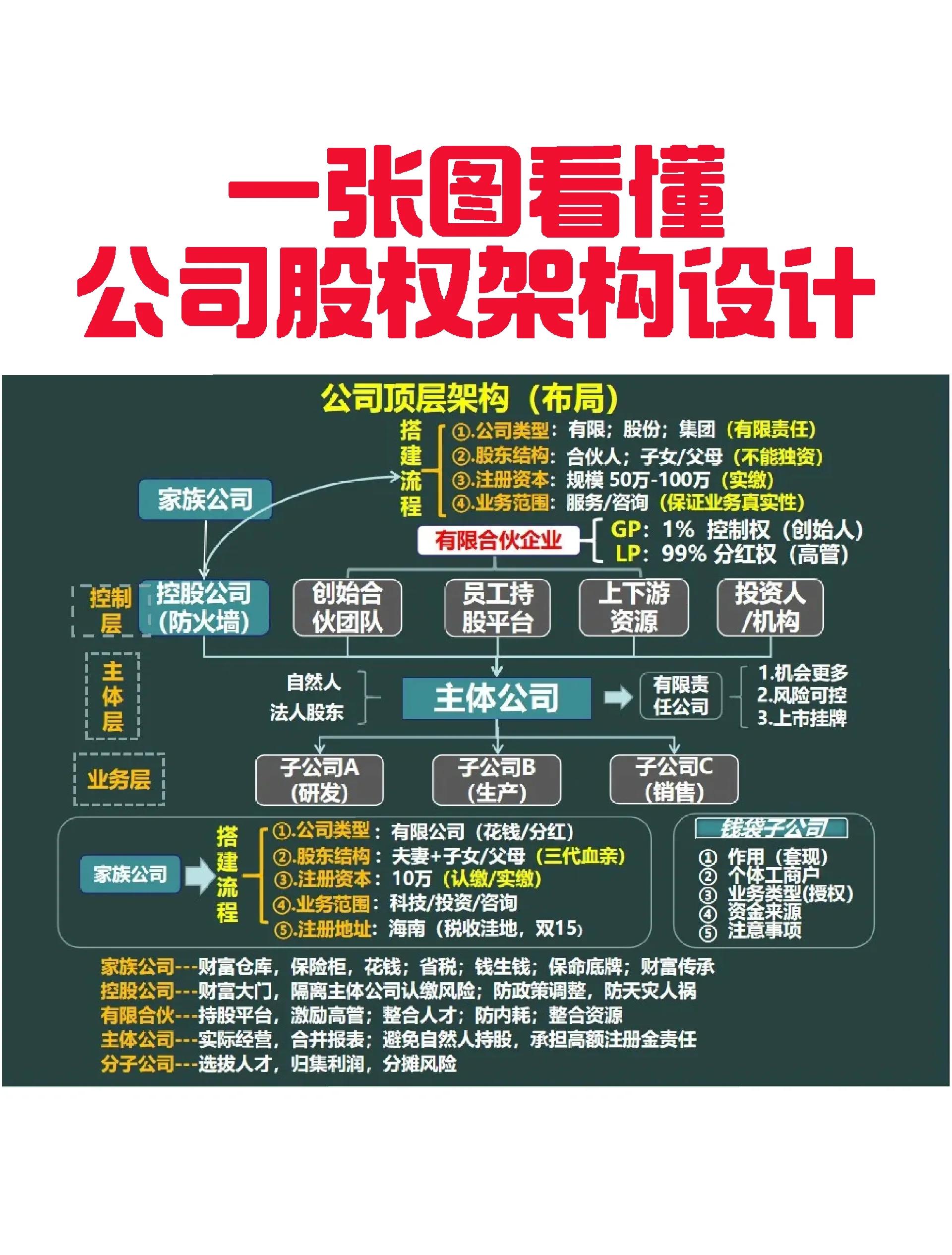 汉中市VIE架构企业上市规划(vie架构香港上市的优点)