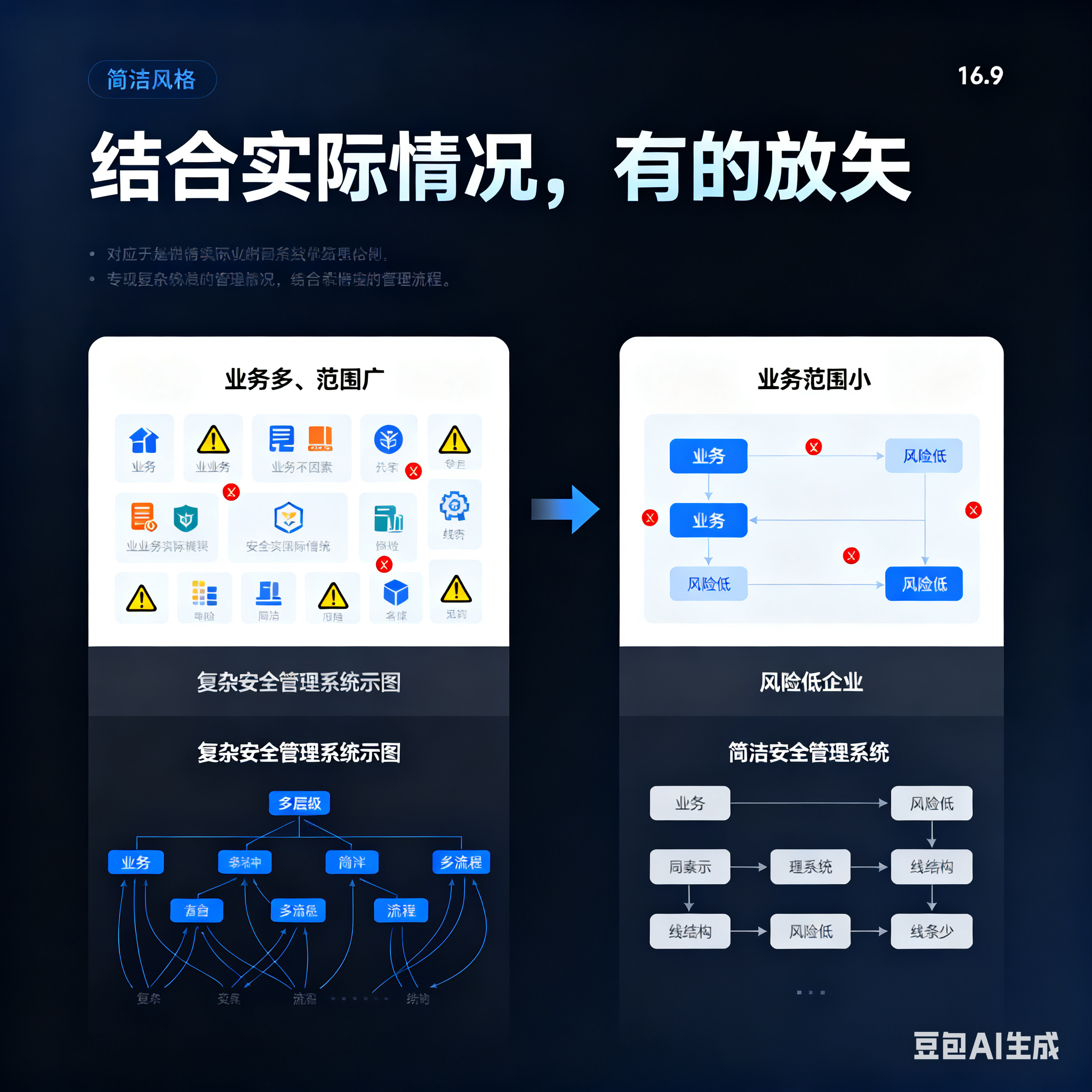 汉中市整合风险如何解决(整合风险是什么意思)
