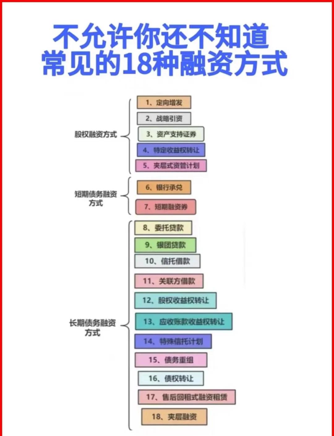 汉中市战略融资成本控制(战略融资意味着什么)
