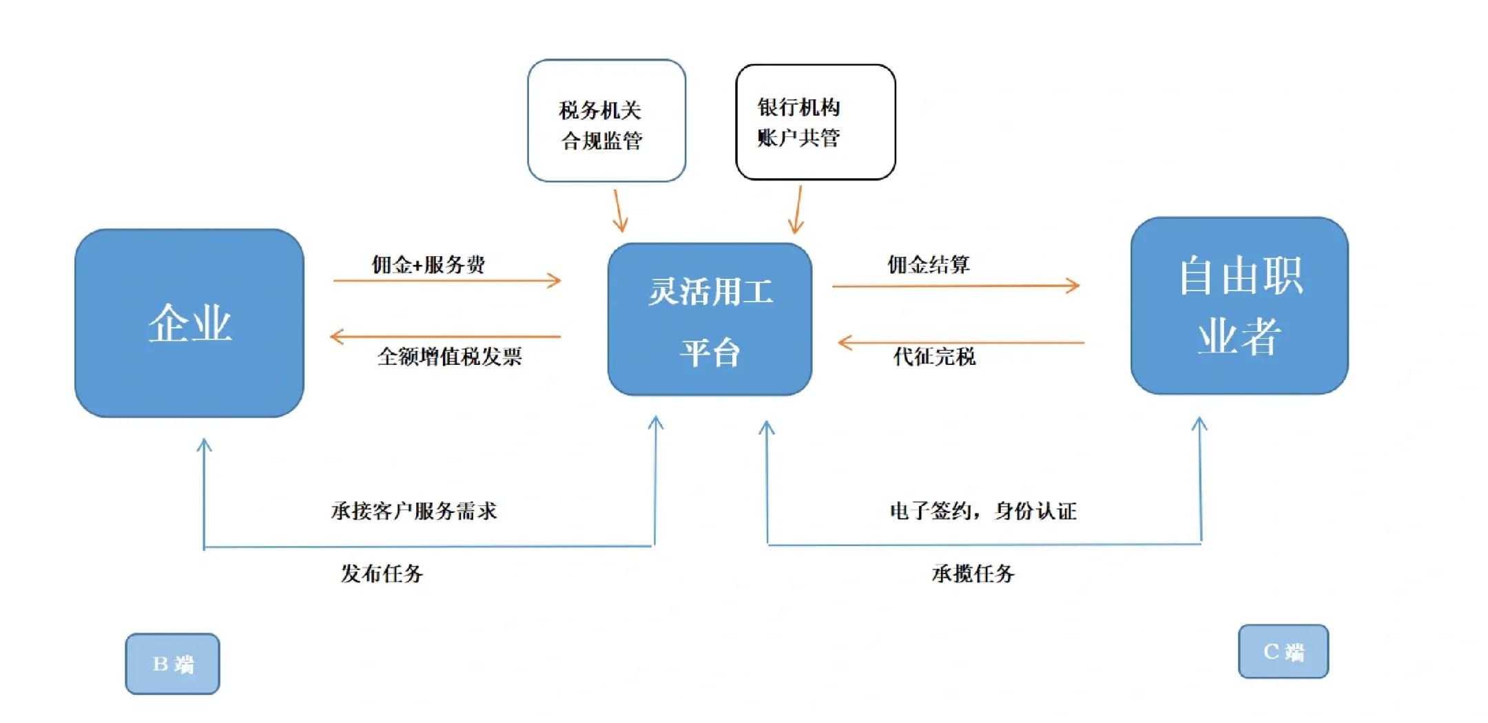 汉中市灵活合伙人机制(合伙人机制的五大优势)