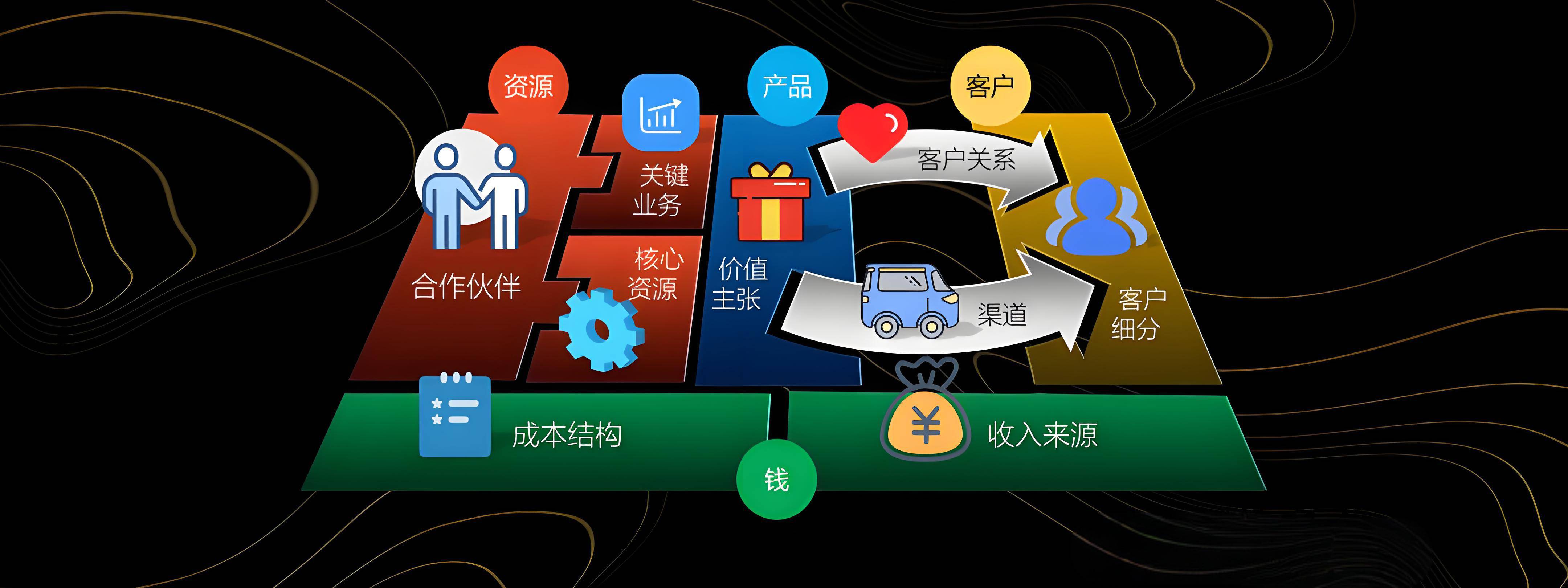 汉中市烟台专业商业模式升级(烟台模式投资50300)