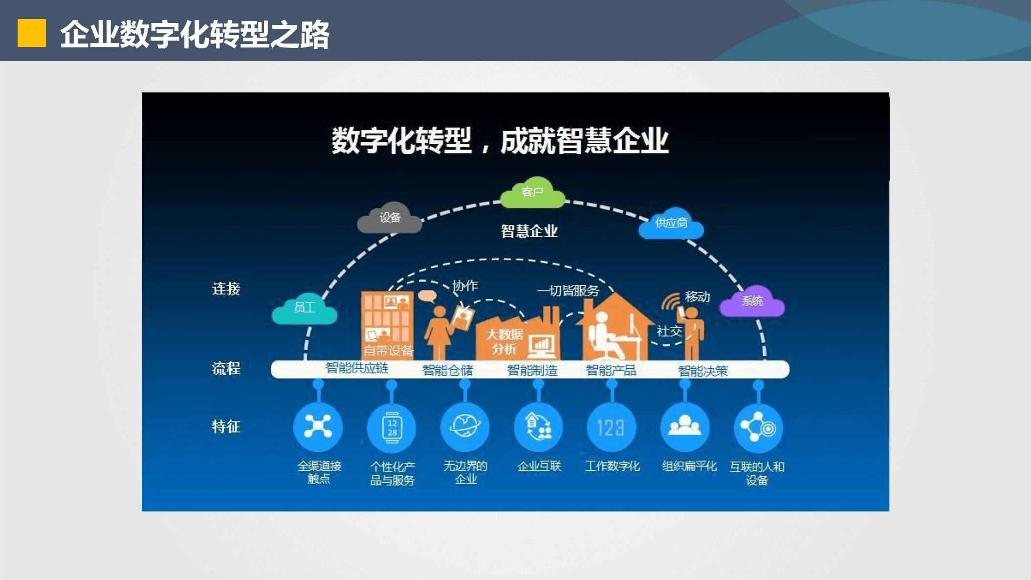 汉中市器械企业数字化转型(器械企业数字化转型建议)