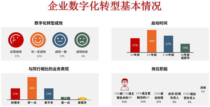 汉中市昆明企业数字化转型(昆明数字经济发展规划)
