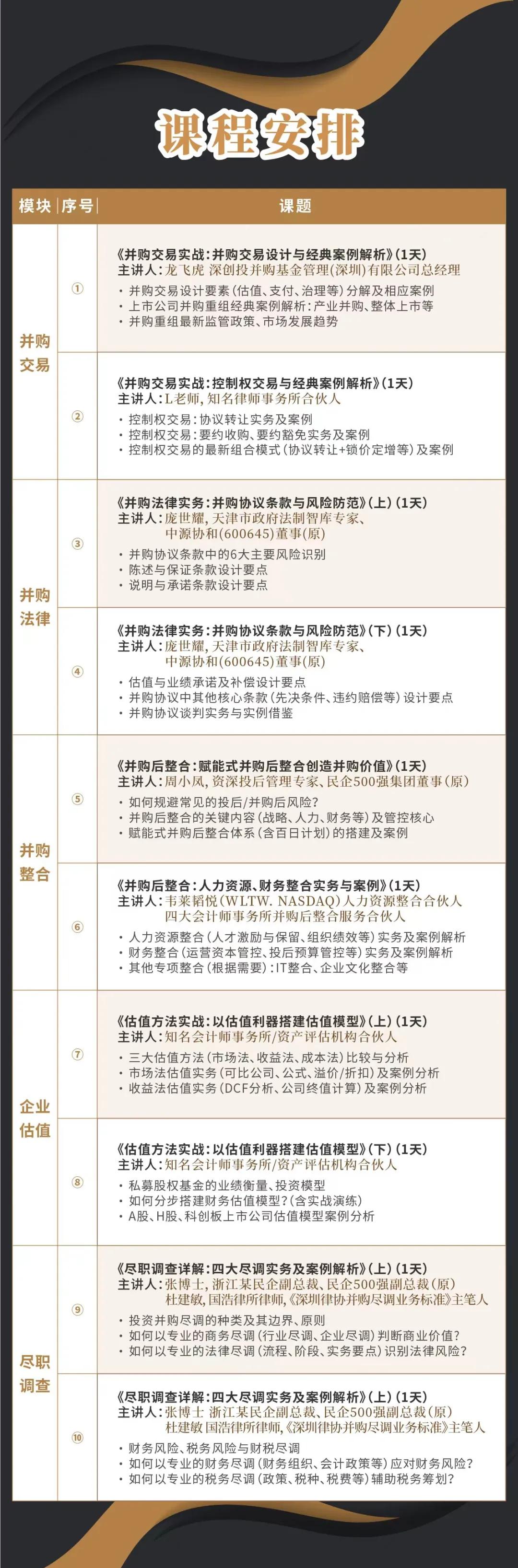 汉中市实战型并购重组机构(实战型并购重组机构有哪些)