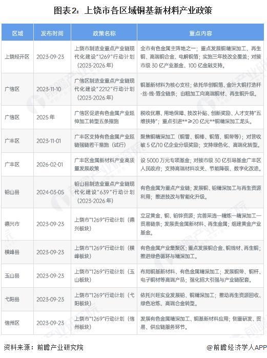 汉中市新材料产业投资(2020年中国新材料产业投资机构50强)