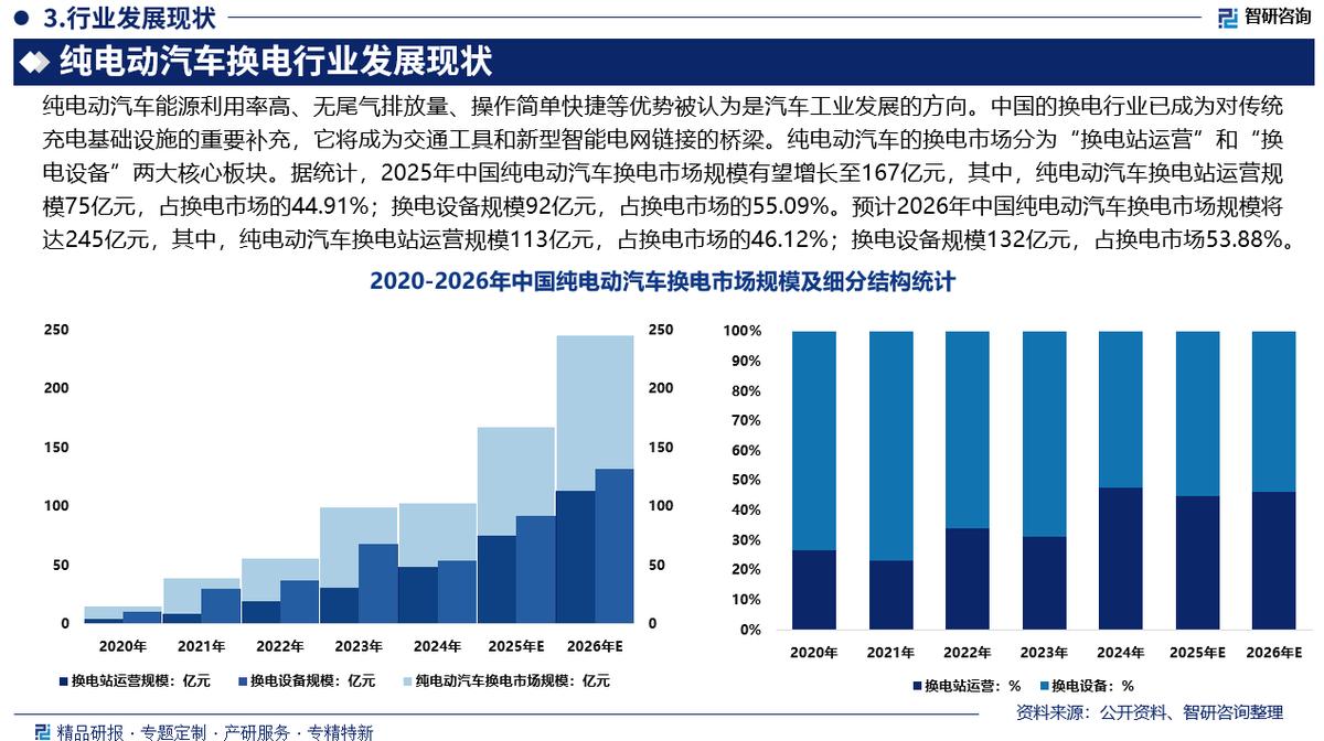 汉中市新能源企业竞争分析(新能源汽车竞争战略分析)