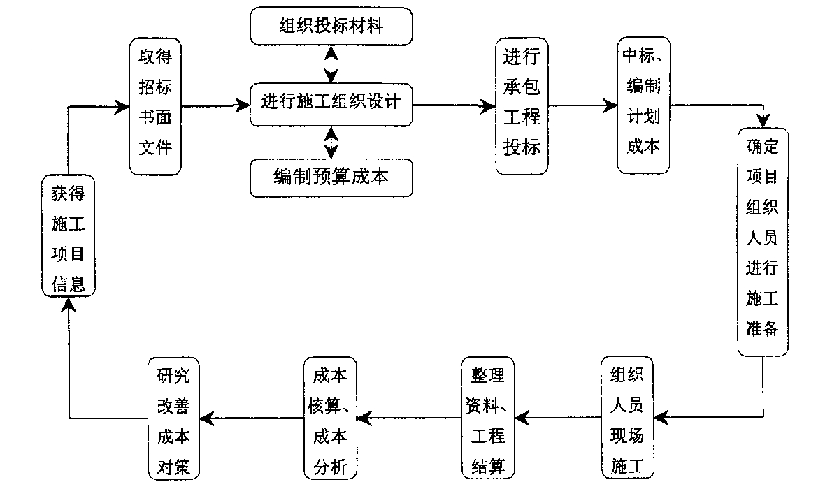 汉中市全方位成本控制机构(全方位成本管理的优点)