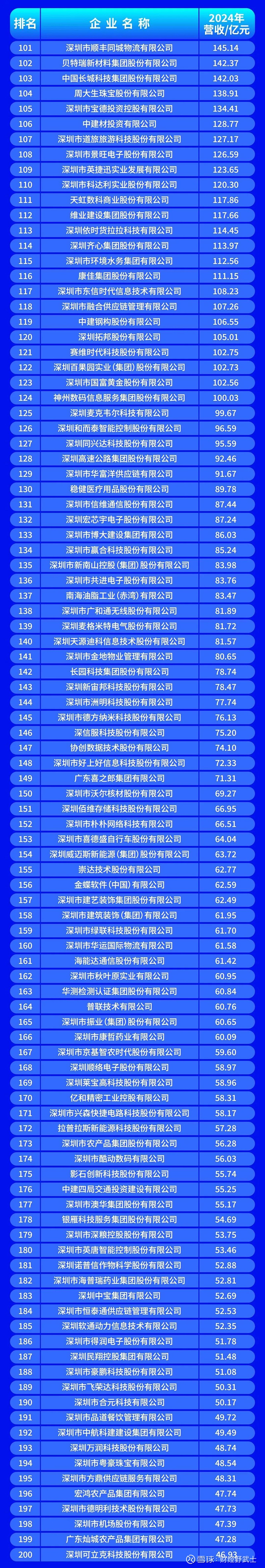 汉中市深圳企业价值评估(深圳企业价值评估公司排名)