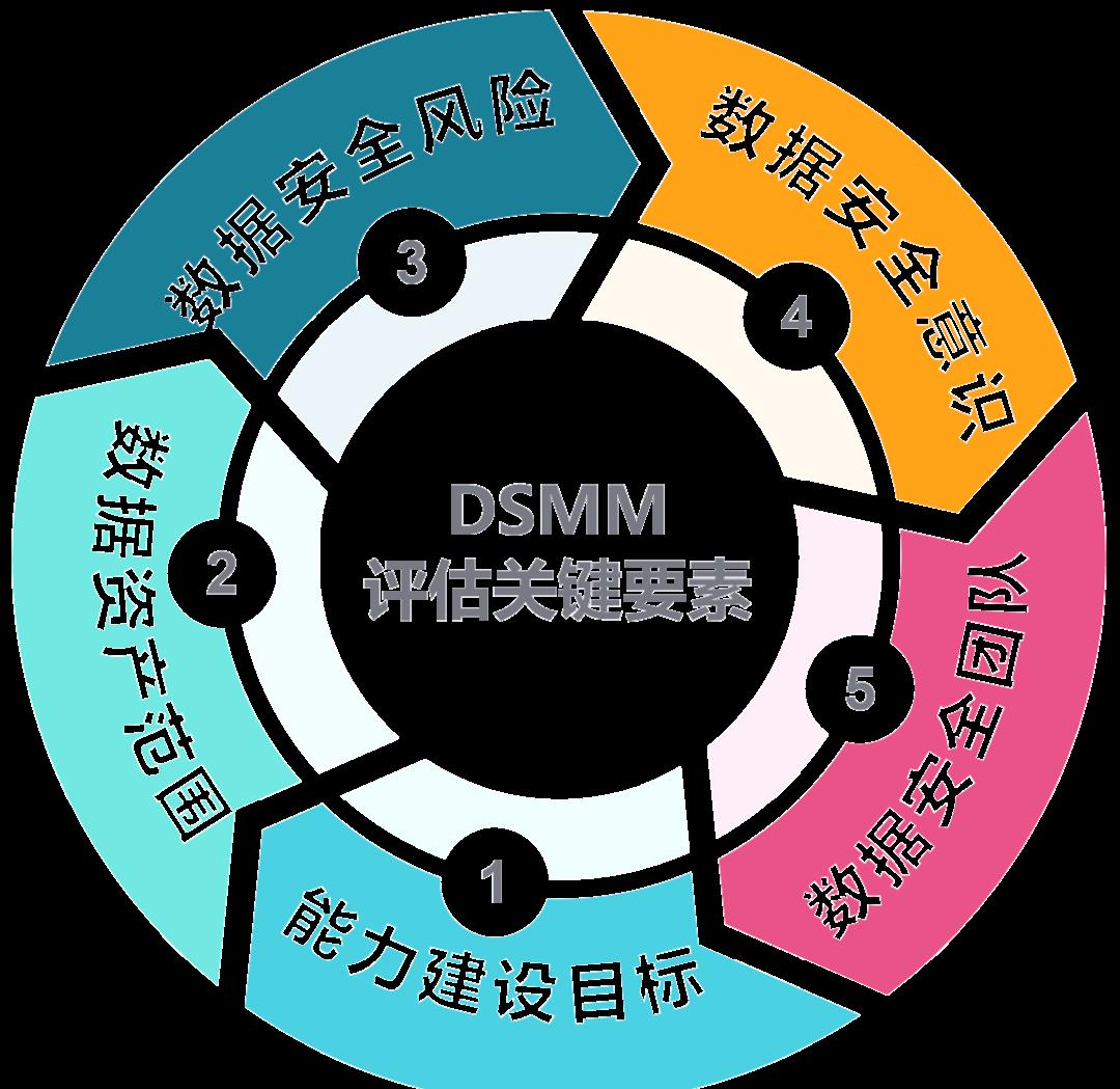 汉中市价值驱动价值评估(价值驱动型商业模式)