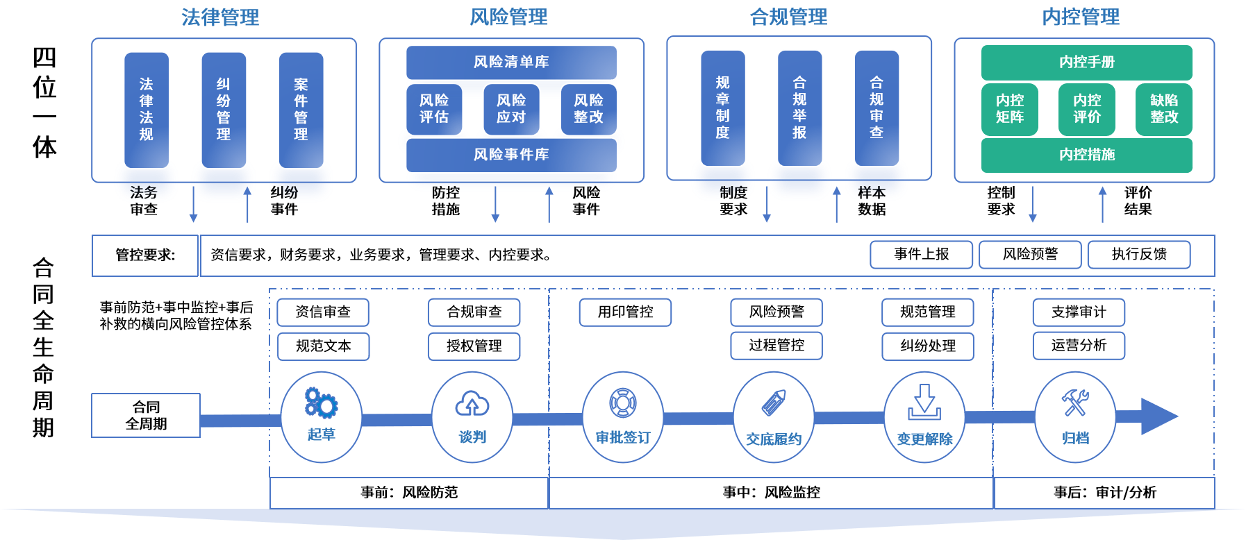 汉中市零风险纺织内控体系(零风险纺织内控体系是什么)