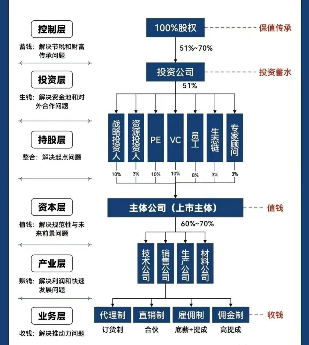 汉中市化工股权架构设计(化工股权架构设计方案)