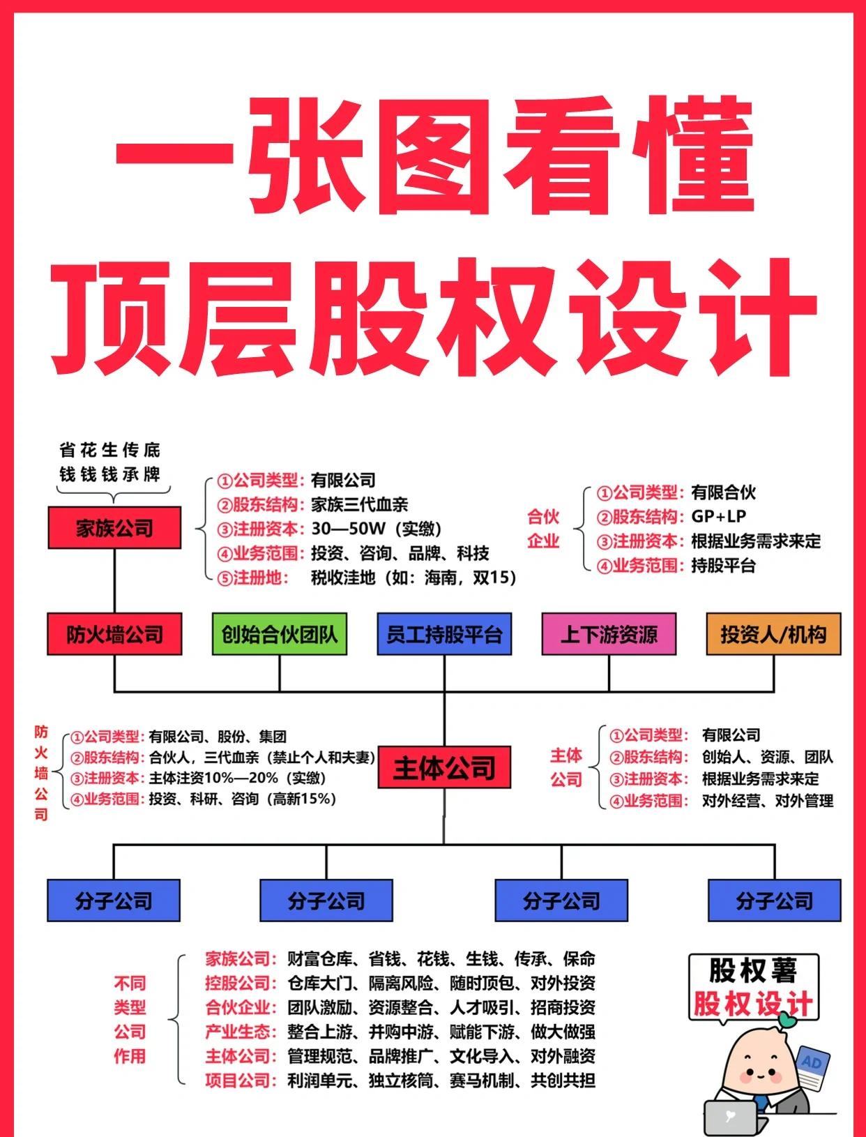 汉中市高回报股权架构设计(高回报投资与理财指南)