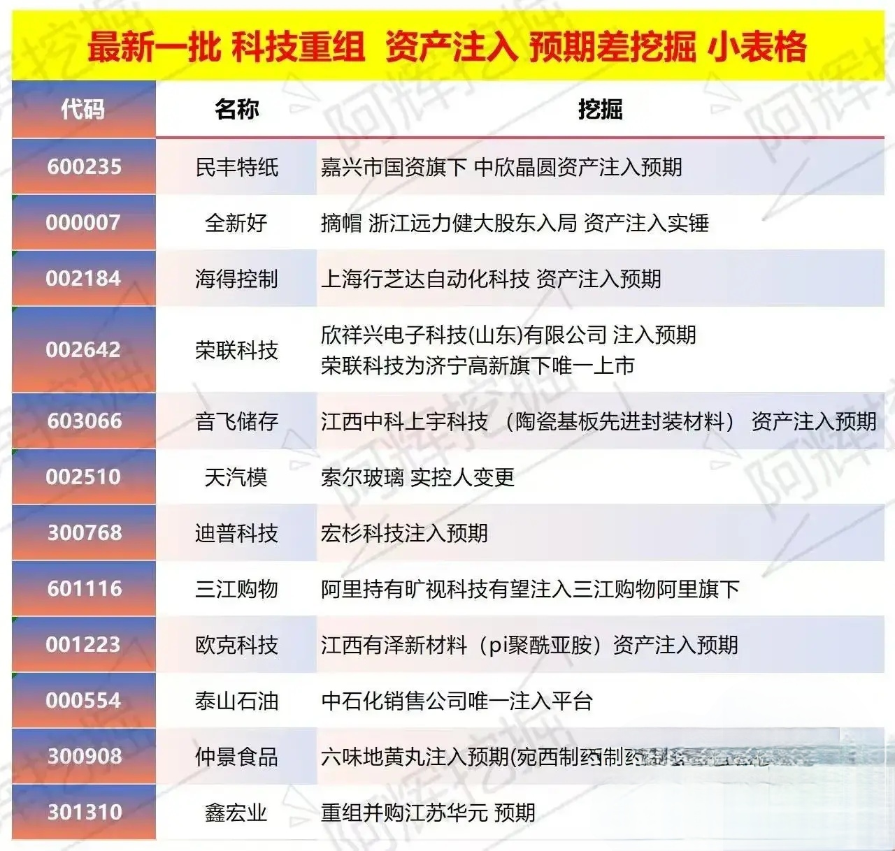 汉中市专业股权重组(股权重组的目的)