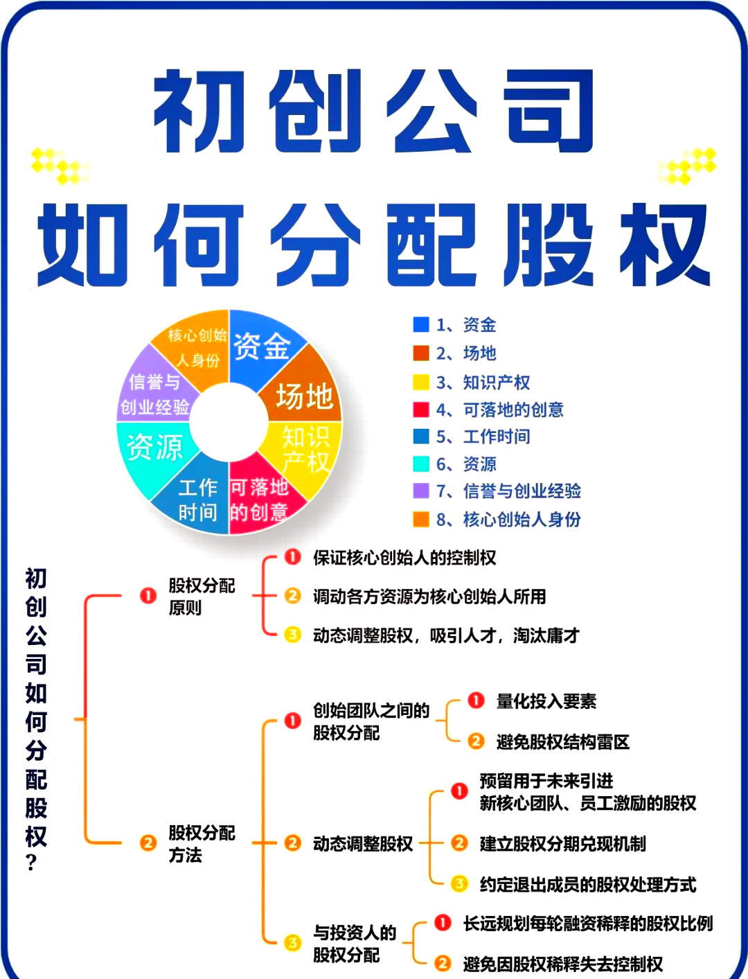 汉中市软件股权激励(股权激励系统八大步骤)