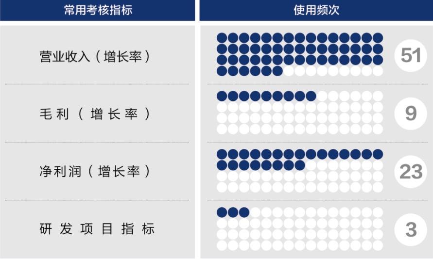 汉中市深度医疗股权设计(深度医疗股权设计分析)