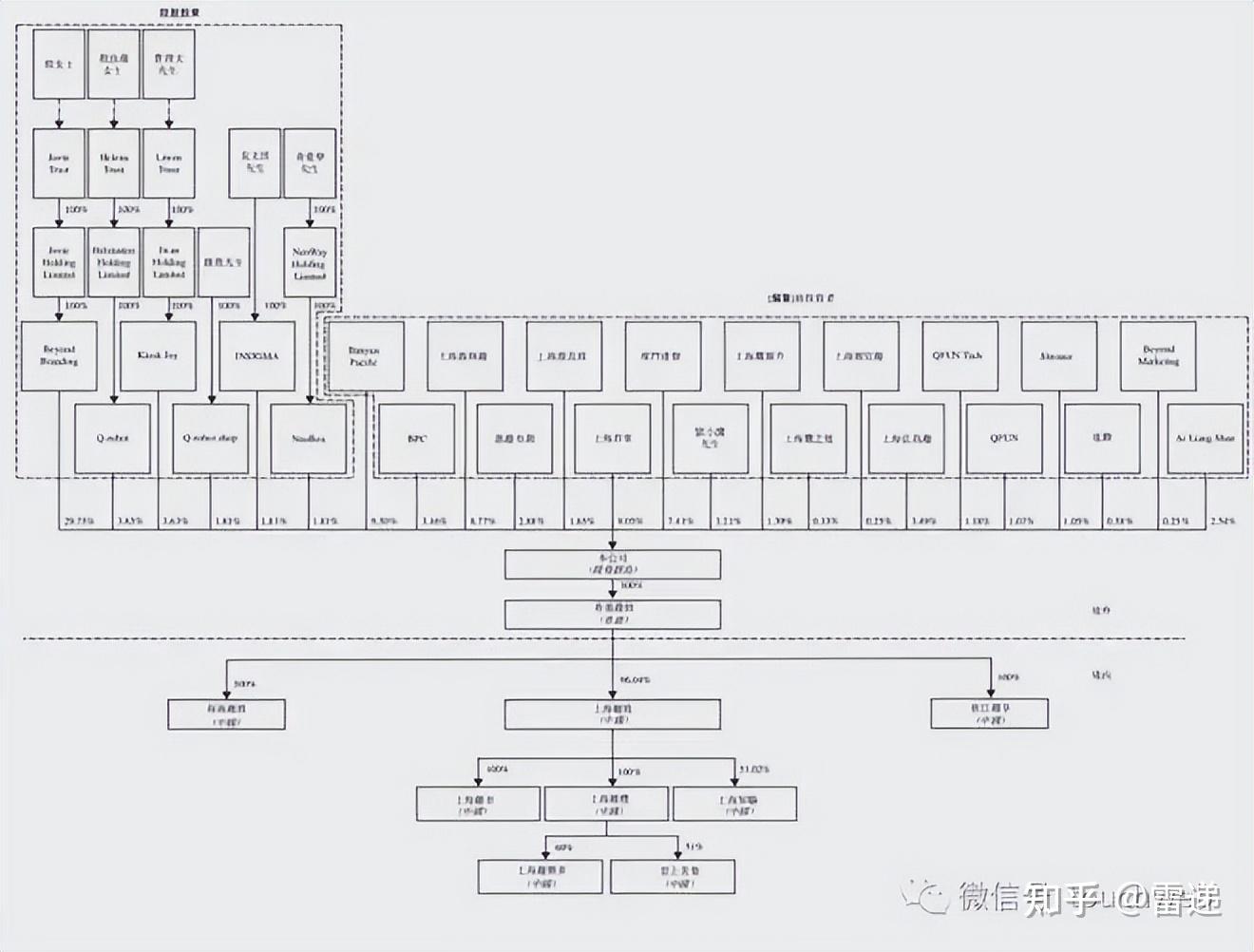 汉中市投票权安排财务优化(投票权类型是什么意思)