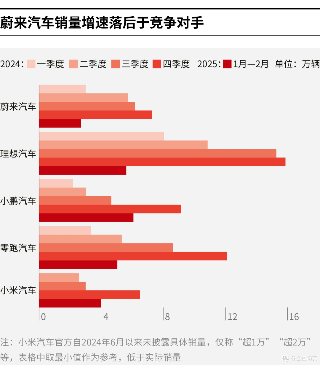汉中市领先汽车竞争分析(领先汽车竞争分析图)