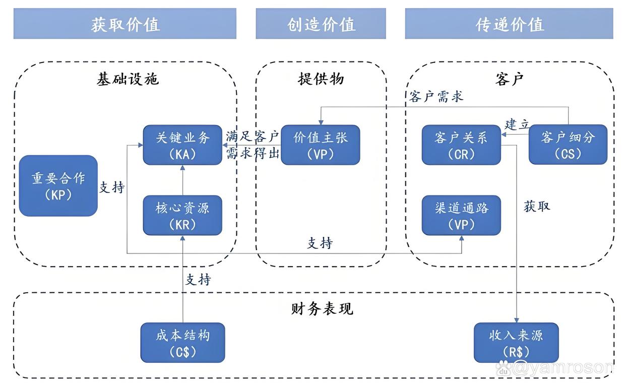 汉中市游戏企业商业模式升级(游戏行业的商业模式有哪些)
