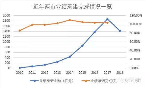 汉中市业绩承诺主板上市(主板上市公司业绩预告的规定)