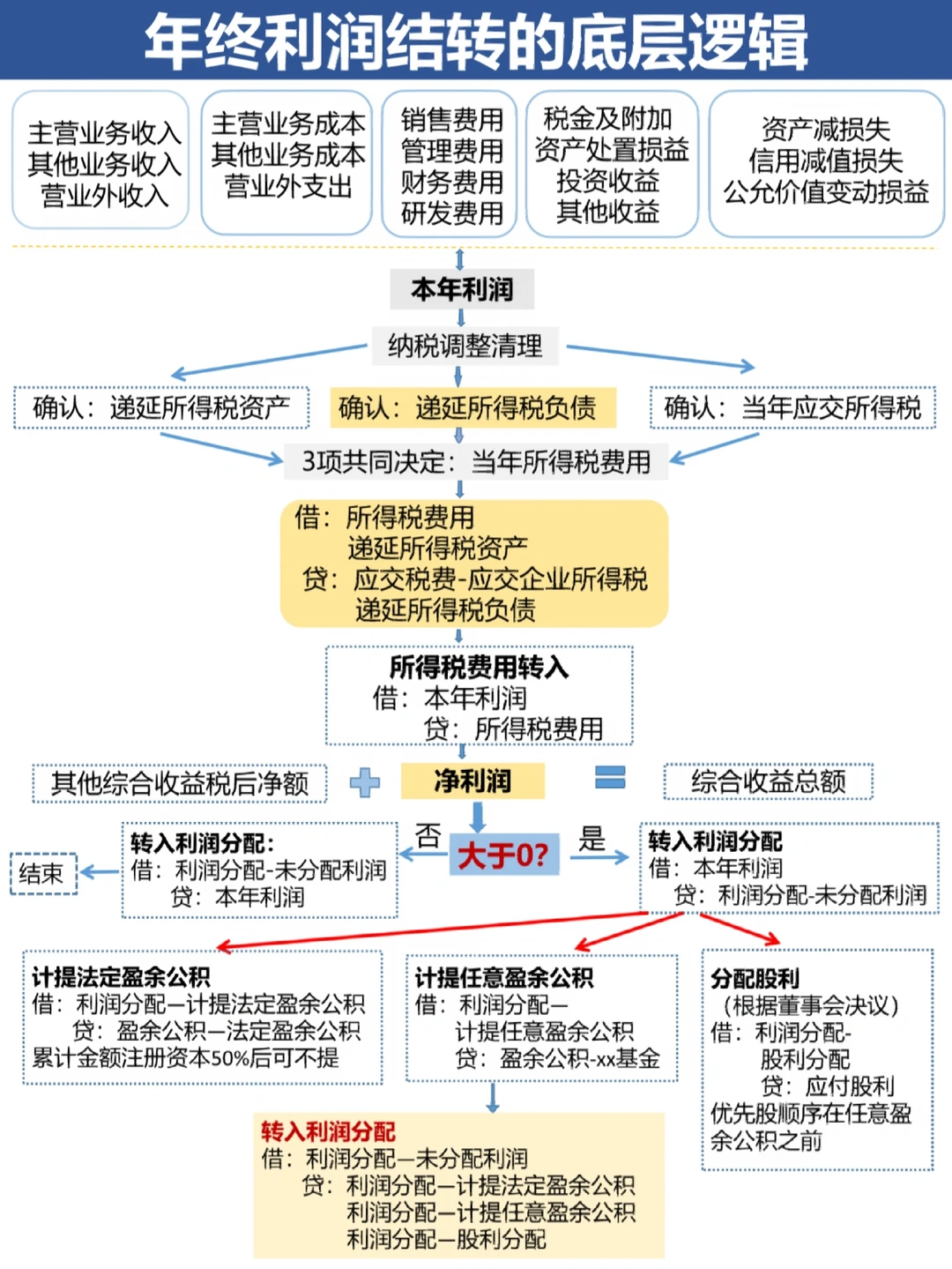 汉中市中山盈利模型设计(中国设计师品牌女装)