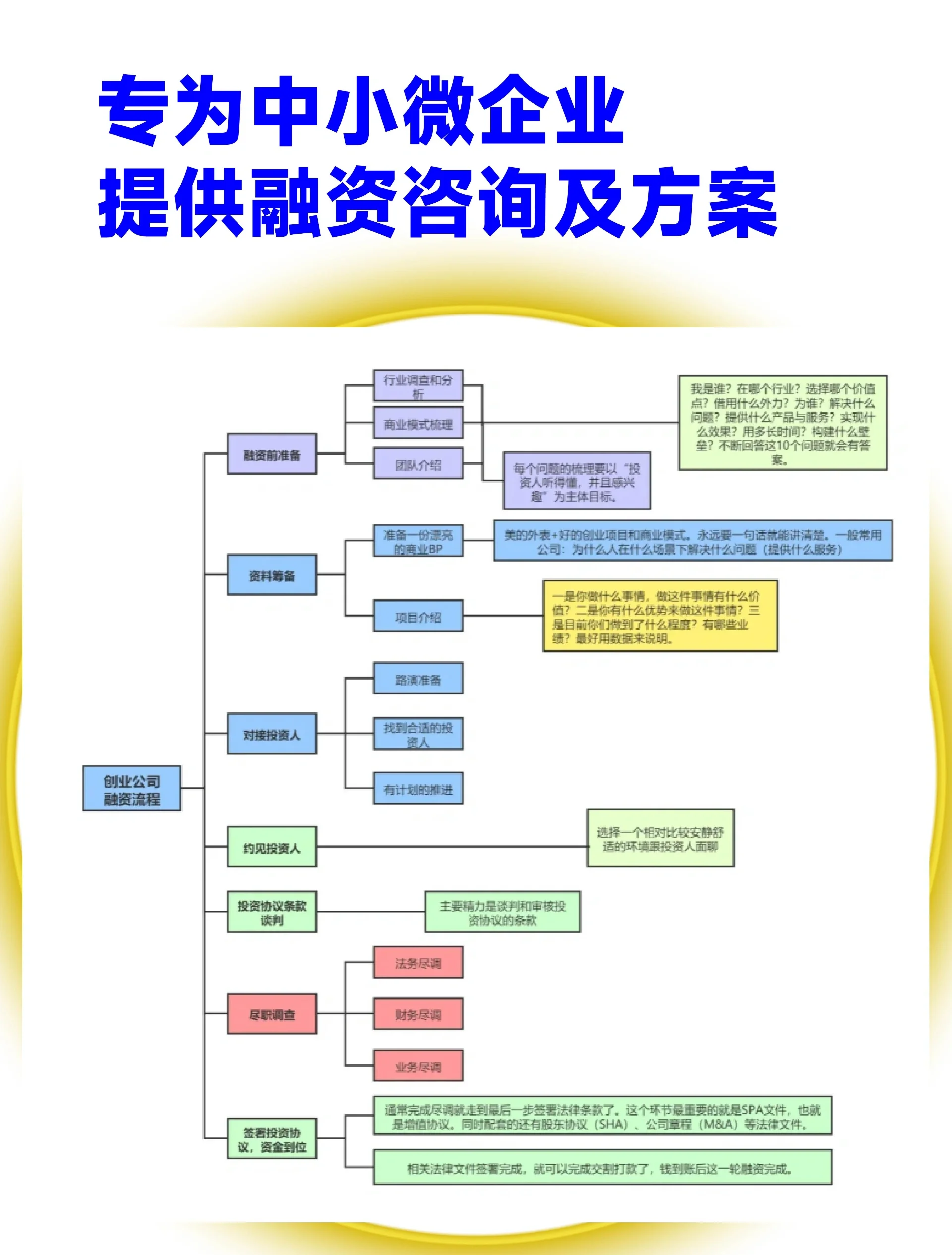 汉中市宠物企业资金管理(宠物管理机构叫什么)