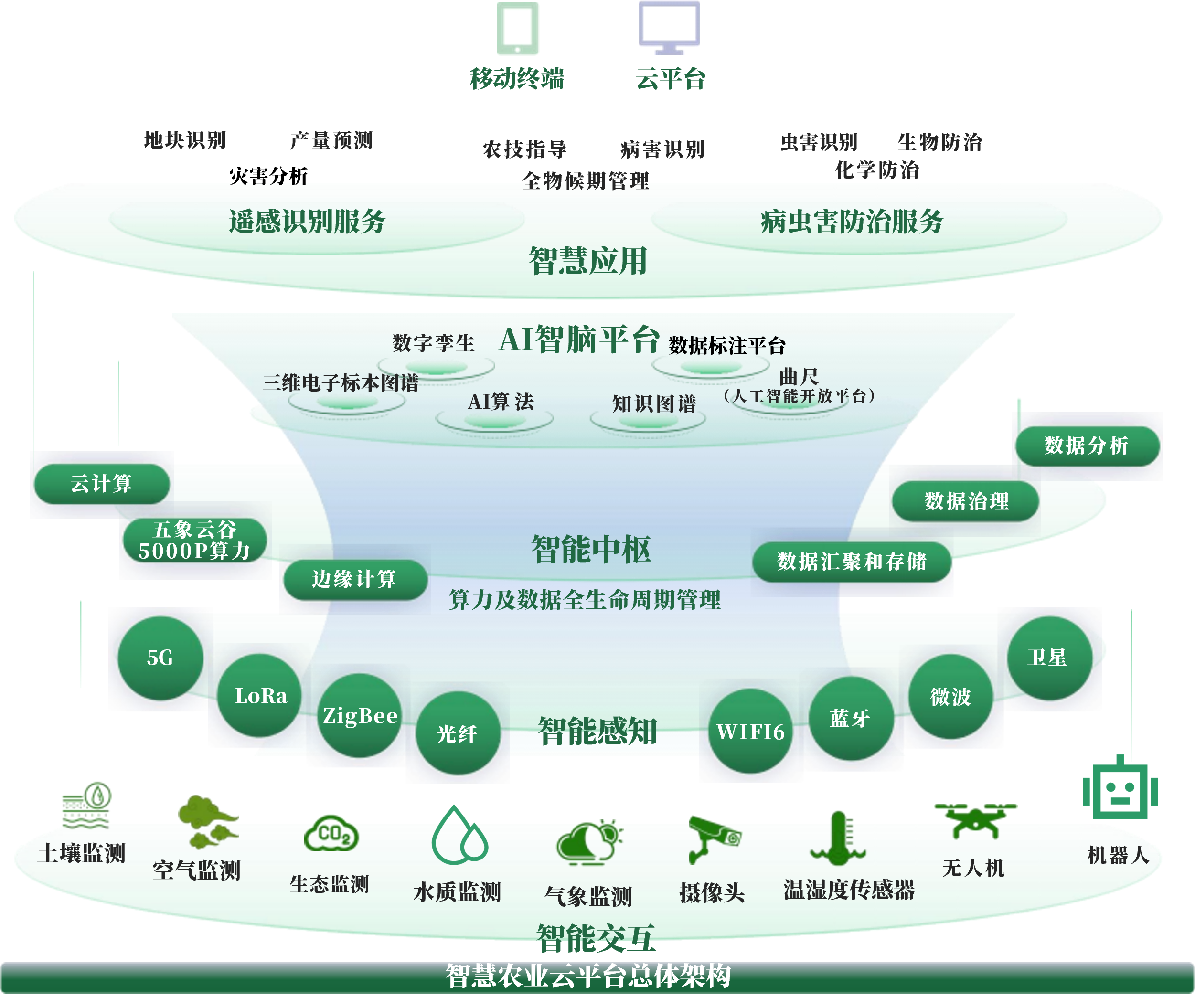 汉中市创新农业上市规划(创新农业上市规划研究)