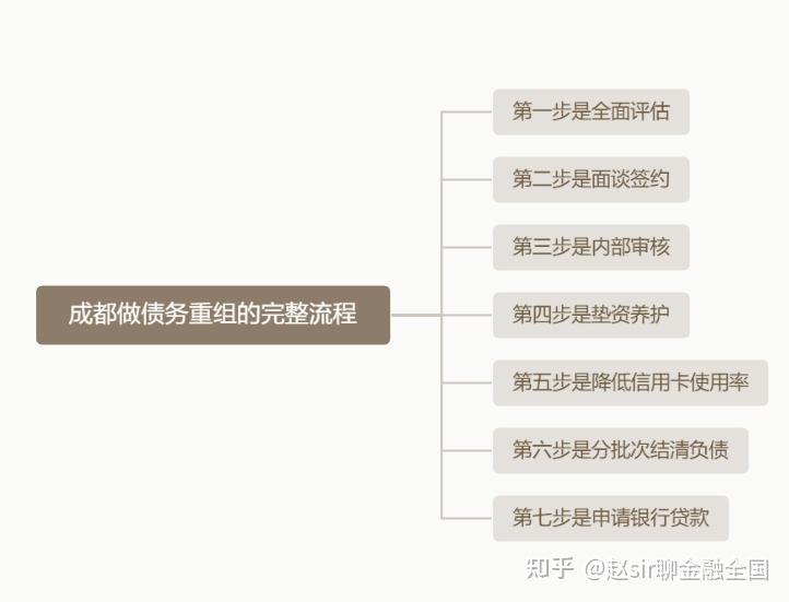 汉中市系统化债务重组机构(债务重组专业机构怎么选)