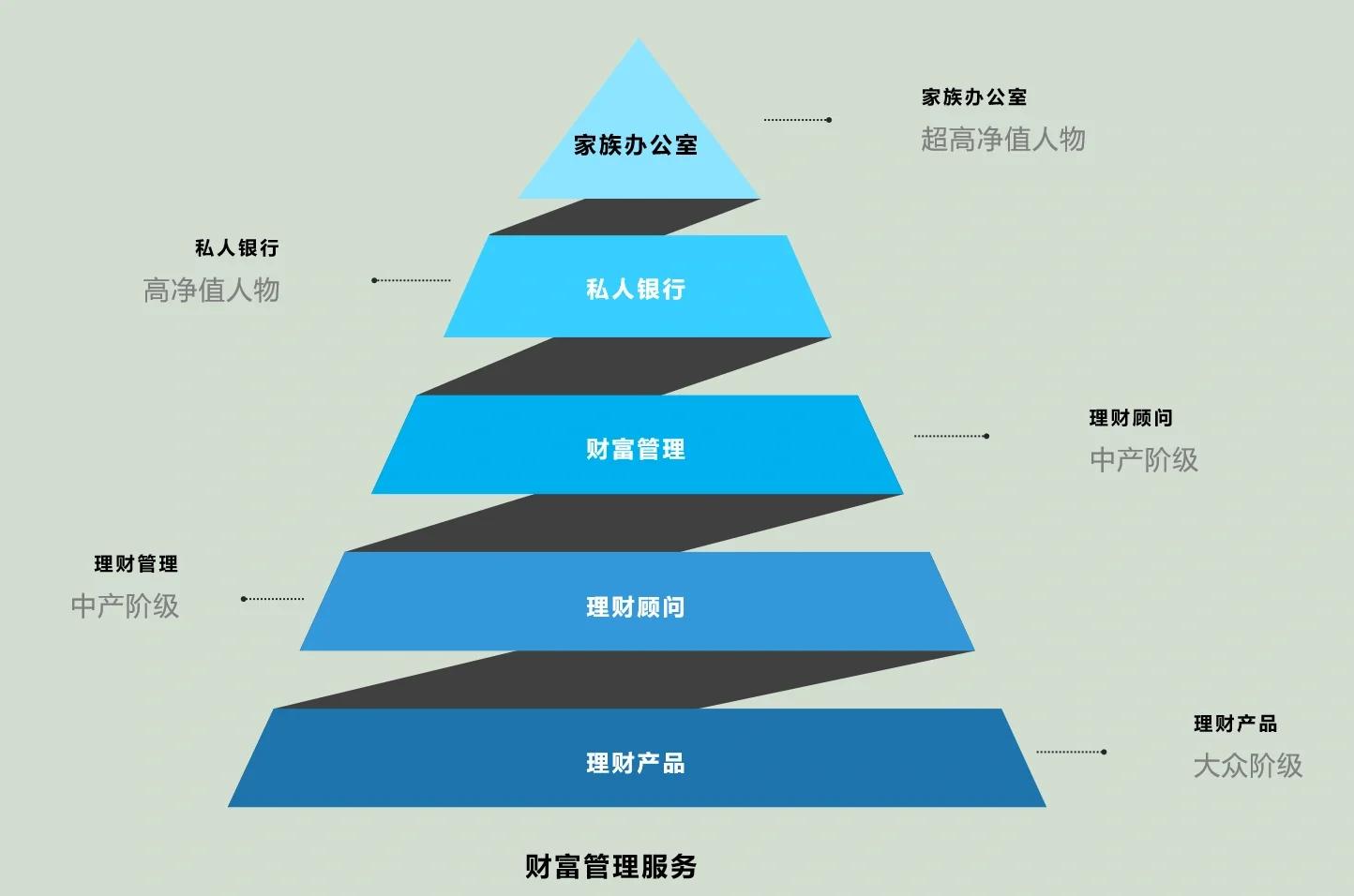 汉中市管家式企业价值增长机构(管家式企业价值增长机构有哪些)