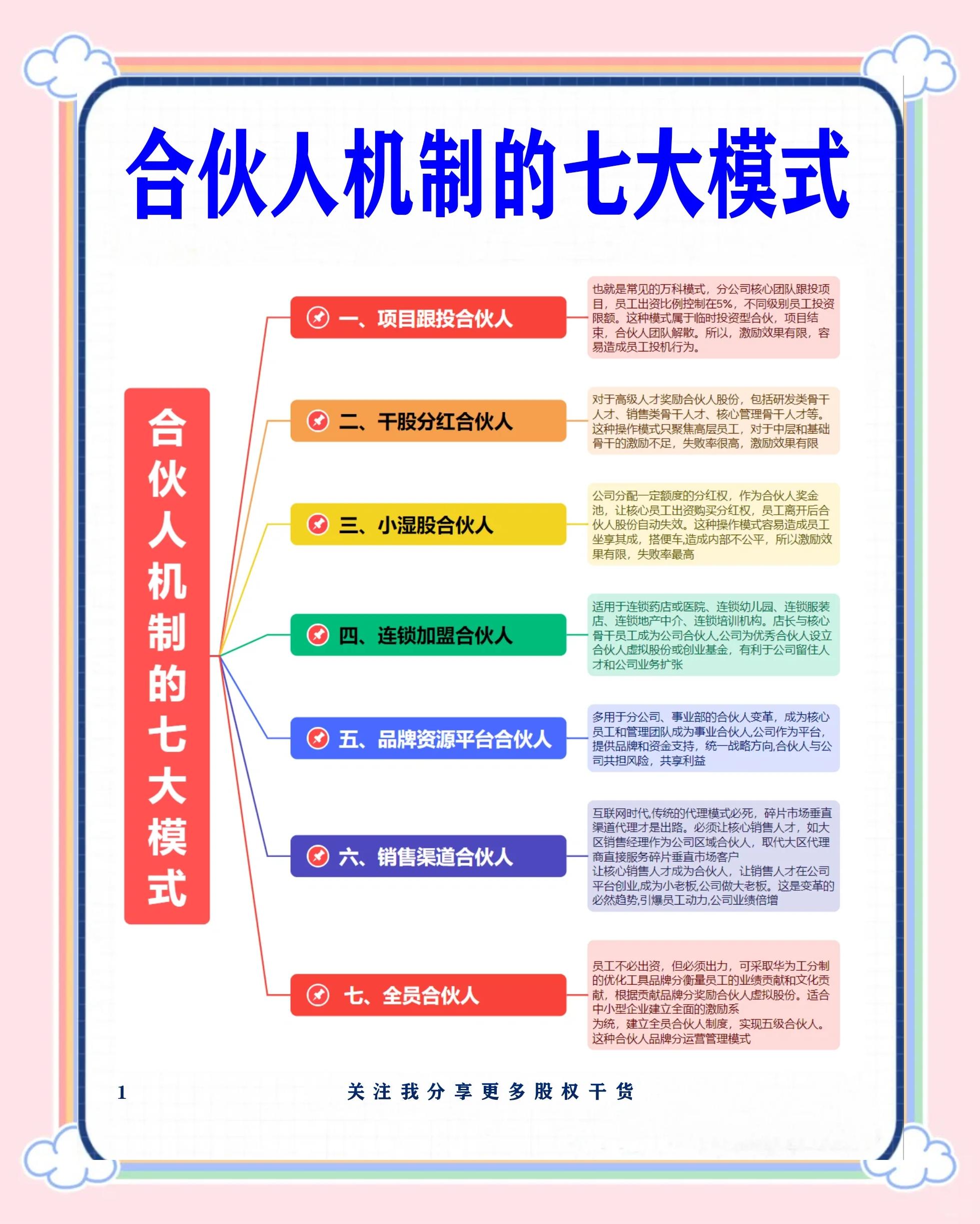 汉中市合伙人机制机构(合伙人机制是什么意思啊)