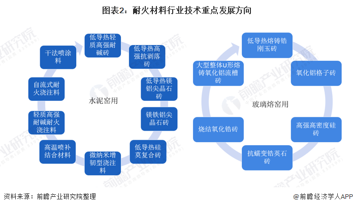 汉中市头部行业研究(行业头部是什么意思)